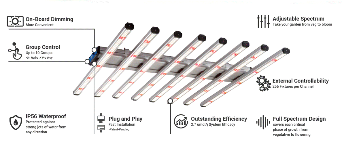 ThinkGrow Model H